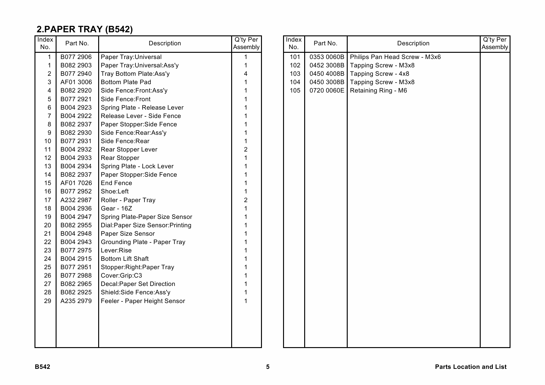 RICOH Options B542 PS530 Parts Catalog PDF download-2